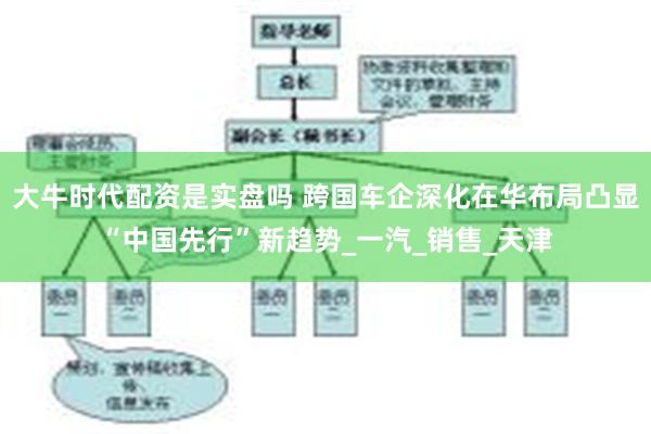 大牛时代配资是实盘吗 跨国车企深化在华布局凸显“中国先行”新趋势_一汽_销售_天津